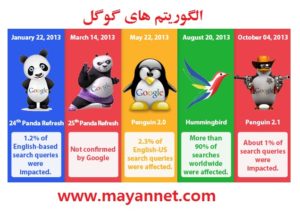 الگوریتم های گوگل